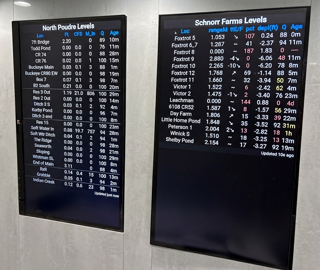 Office monitoring display board